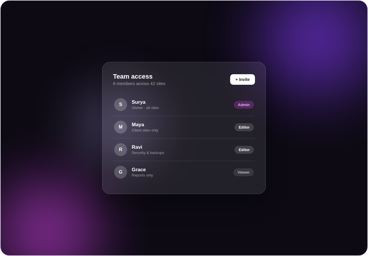 Role based access for every team member